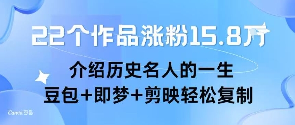 22个作品涨粉15.8W ，介绍历史名人的一生 ， 豆包+即梦+剪映轻松复制-日入300副业网