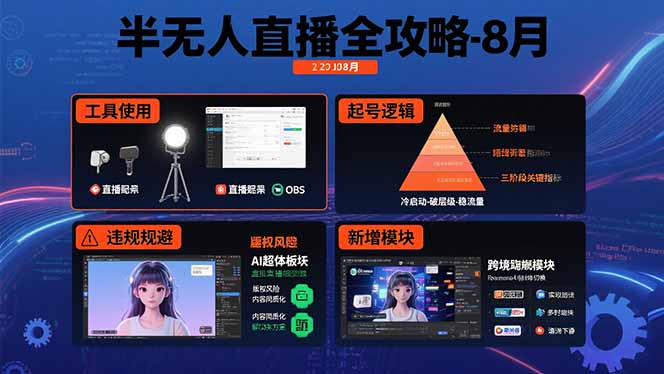 半无人直播全攻略-8月：工具使用+起号逻辑+违规规避,新增AI超体与跨境模块-日入300副业网