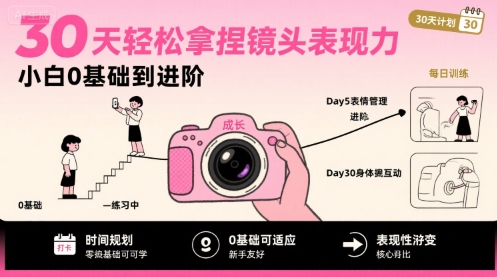 30天轻松拿捏镜头表现力，小白0基础到进阶-日入300副业网