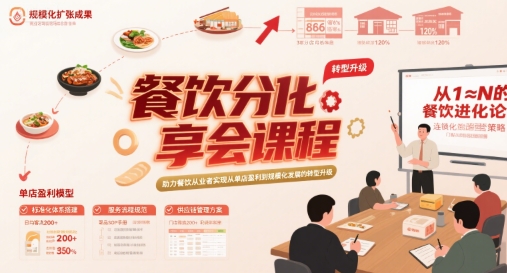 餐饮分享会课程，助力餐饮从业者实现从单店盈利到规模化发展的转型升级-日入300副业网
