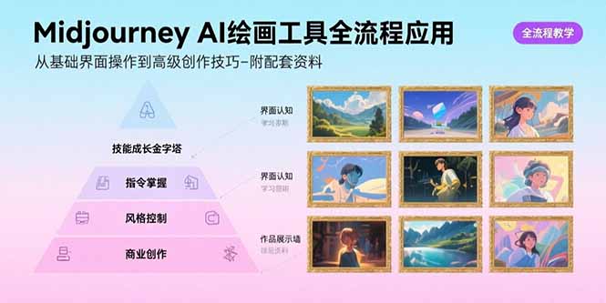 Midjourney AI绘画工具全流程应用，从基础界面操作到高级创作-附配套资料-日入300副业网