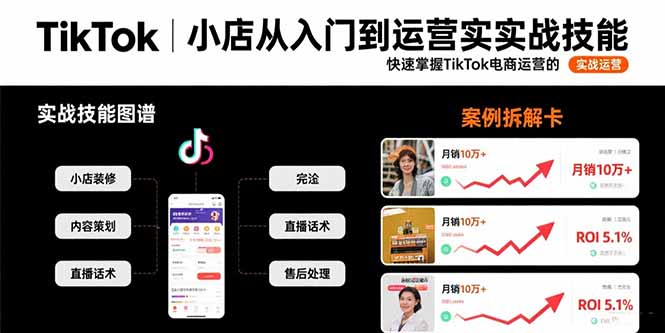 TikTok小店从入门到运营实战技能：快速掌握TikTok电商运营的完整方法论-日入300副业网