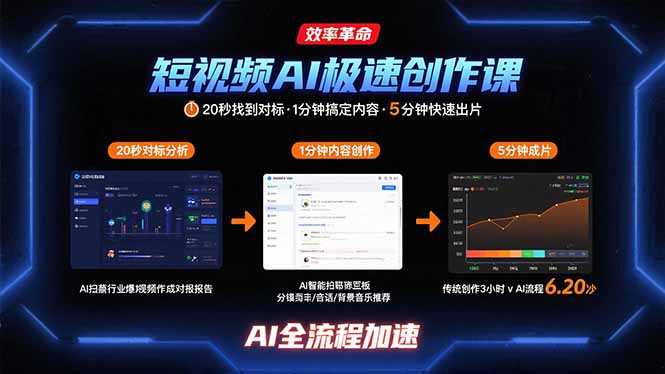 短视频AI极速创作课：20秒找到对标，1分钟搞定内容创作，5分钟快速出片-日入300副业网