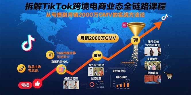 拆解TikTok跨境电商业态全链路课程：从亏损到月销2000万GMV的实战方法论-日入300副业网