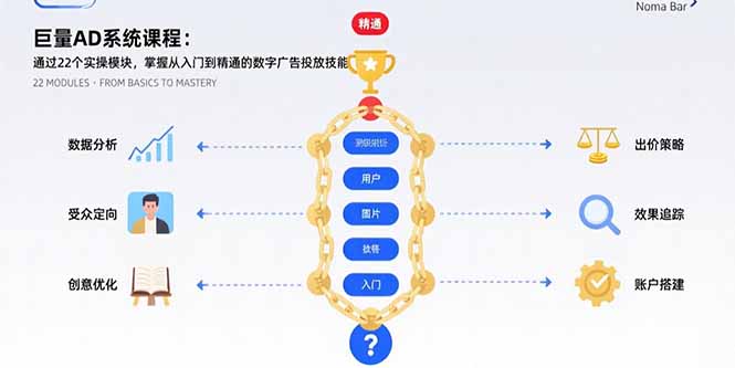 巨量AD系统课程：通过22个实操模块，掌握从入门到精通的数字广告投放技能-日入300副业网