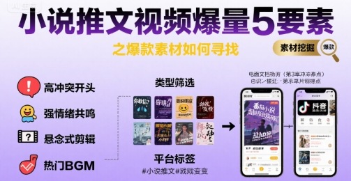 小说推文视频爆量5要素之爆款素材如何寻找-日入300副业网
