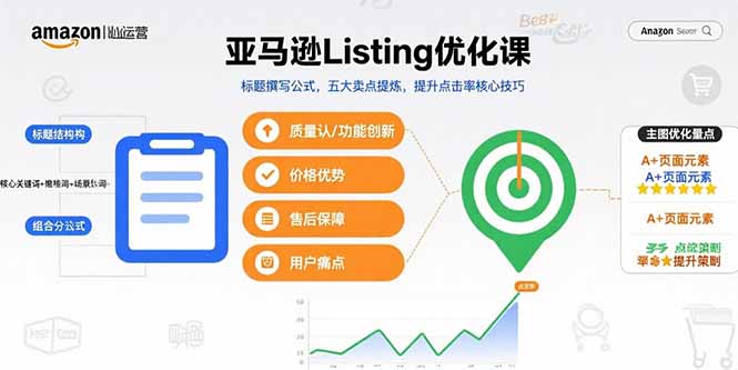 亚马逊Listing优化课，标题撰写公式，五大卖点提炼，提升点击率核心技巧-日入300副业网