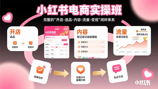 小红书电商实操班：完整的”开店-选品-内容-流量-变现”闭环体系-日入300副业网