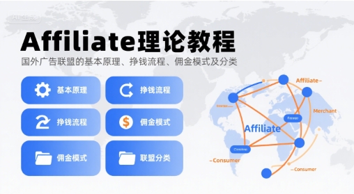 Affiliate理论教程，国外广告联盟的基本原理、挣钱流程、佣金模式及分类-日入300副业网