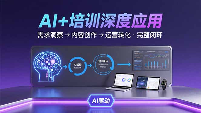 AI技术+培训领域深度应用：需求洞察-内容创作-运营转化 的完整闭环-日入300副业网