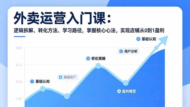 外卖运营入门课，逻辑拆解、转化方法、学习路径，掌握核心心法，实现店铺从0到1盈利-喜上心头项目超市