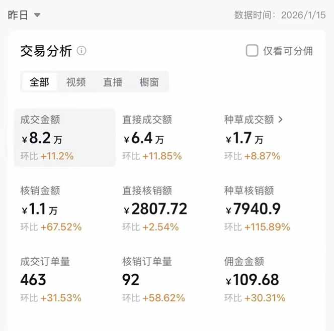 图片[1]-2026带货天花板赛道，不露脸，不直播，一分钟一条作品，单日收益1000+，小白轻松上手