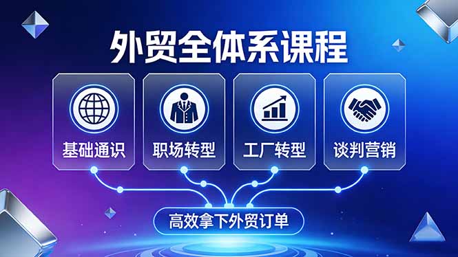 外贸全体系课程:覆盖基础通识+职场转型+工厂转型+谈判营销,一套流程帮你高效拿下外贸订单-摇钱树