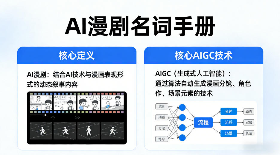 AI漫剧名词手册，分清AI漫剧核心定义，弄懂核心AIGC技术-摇钱树