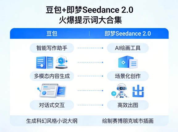 豆包+即梦Seedance 2.0,市面上卖的比较火爆的提示词大合集-摇钱树