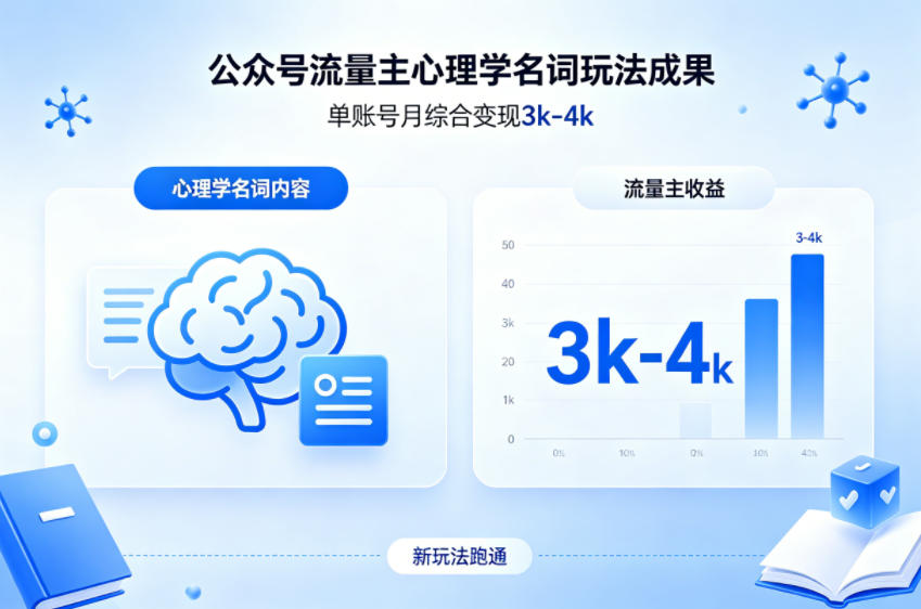 公众号流量主新跑通心理学名词玩法，单账号月综合变现3k-4k-摇钱树