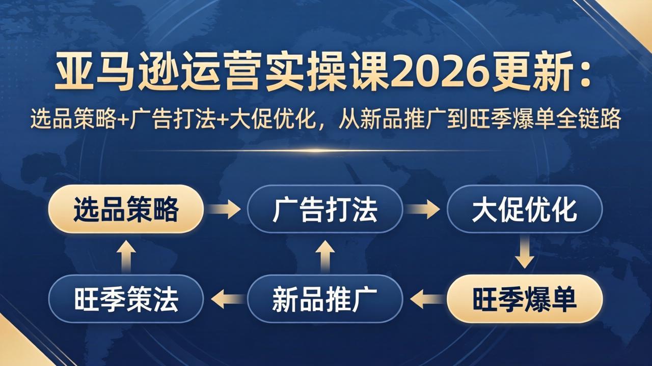 亚马逊运营实操课2026更新：选品策略+广告打法+大促优化，从新品推广到旺季爆单全链路-摇钱树