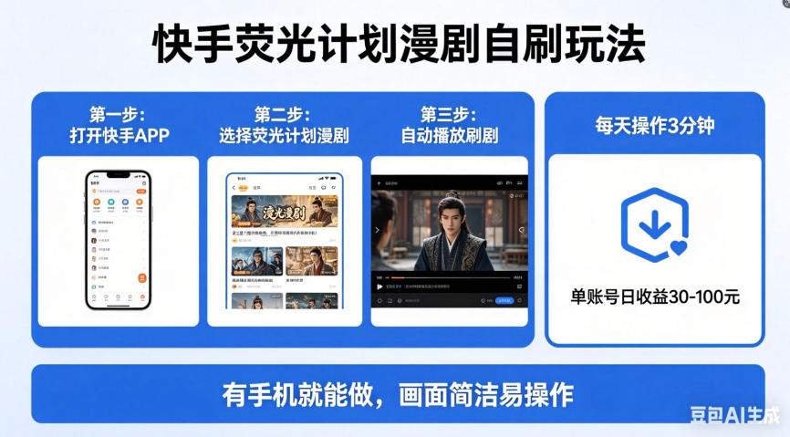 快手荧光计划漫剧自刷玩法，每天几十上百不是问题，有手机就能做【揭秘】-摇钱树