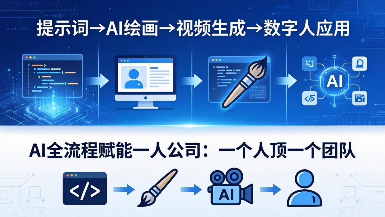 AI全流程赋能一人公司：提示词、绘画、视频、数字人、编程，一个人顶一个团队-摇钱树