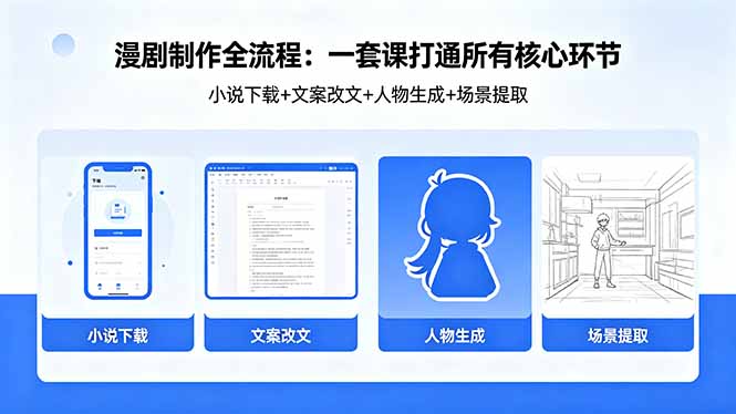 漫剧制作全流程：小说下载+文案改文+人物生成+场景提取：一套课打通漫剧制作所有核心环节-摇钱树