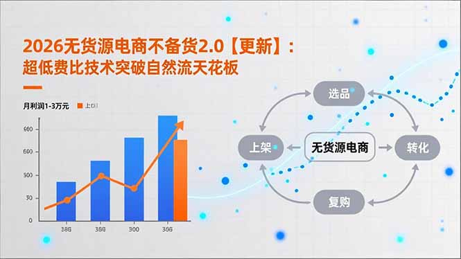 2026无货源电商不备货2.0【更新-5月】:超低费比技术突破自然流天花板,单店月利润1-3万元-摇钱树