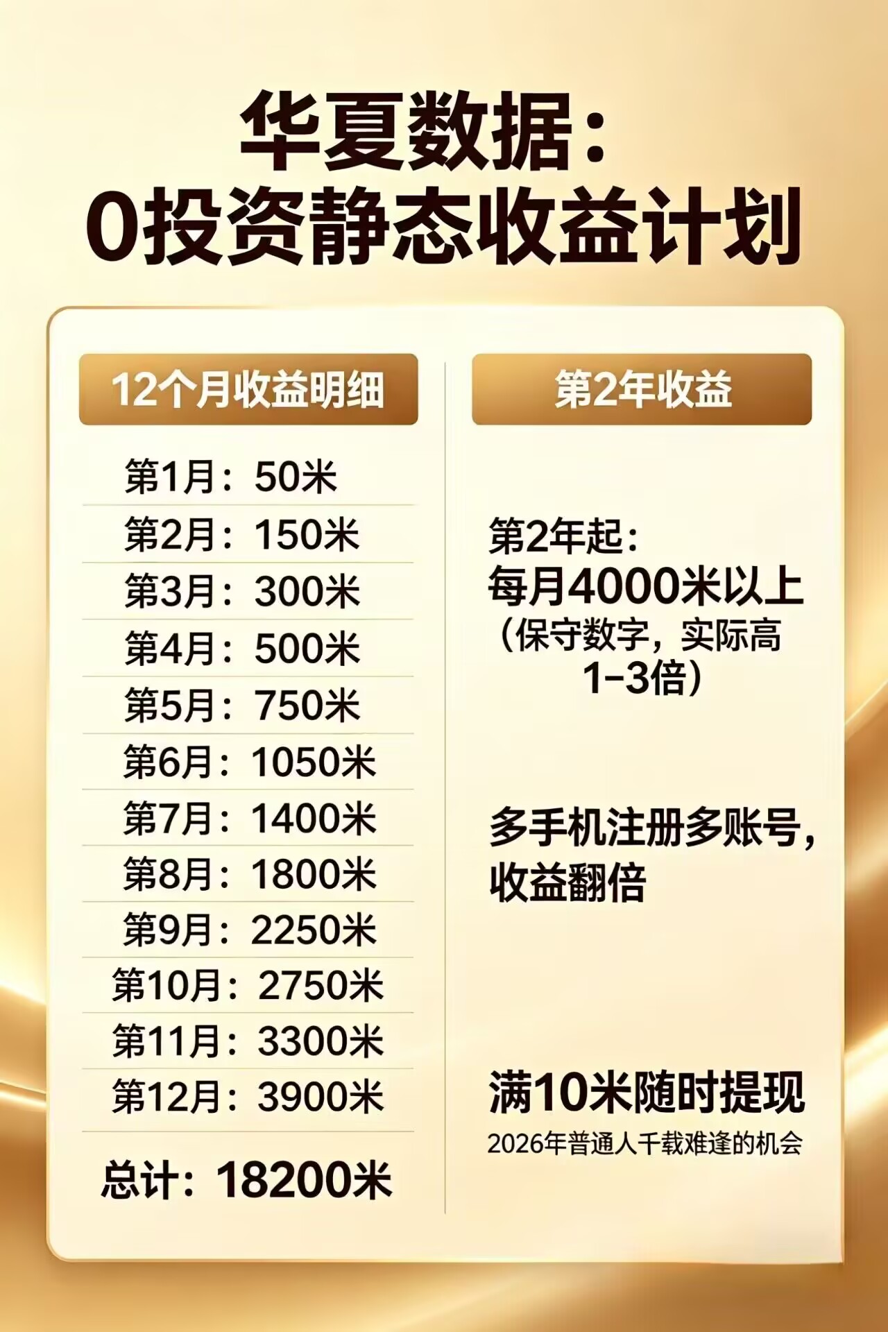 每日花15 分钟看广告,轻松年入过万,无需养鸡,无需下载-摇钱树