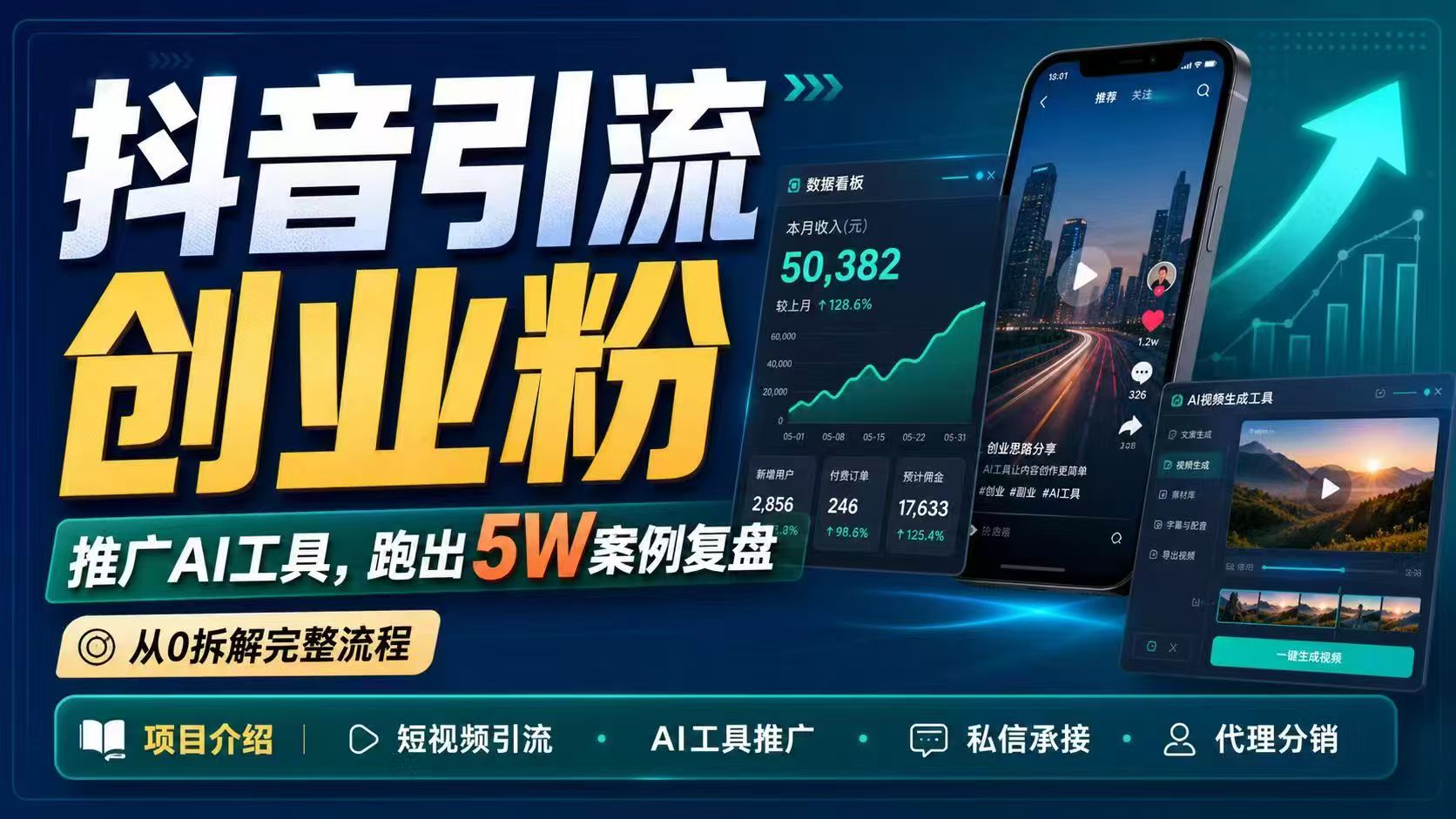 抖音引流创业粉推广AI工具,一个月跑出5W案例复盘,从0拆解完整流程-摇钱树