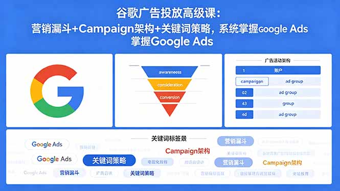 谷歌广告投放高级课:营销漏斗+Campaign架构+关键词策略,系统掌握Google Ads-摇钱树