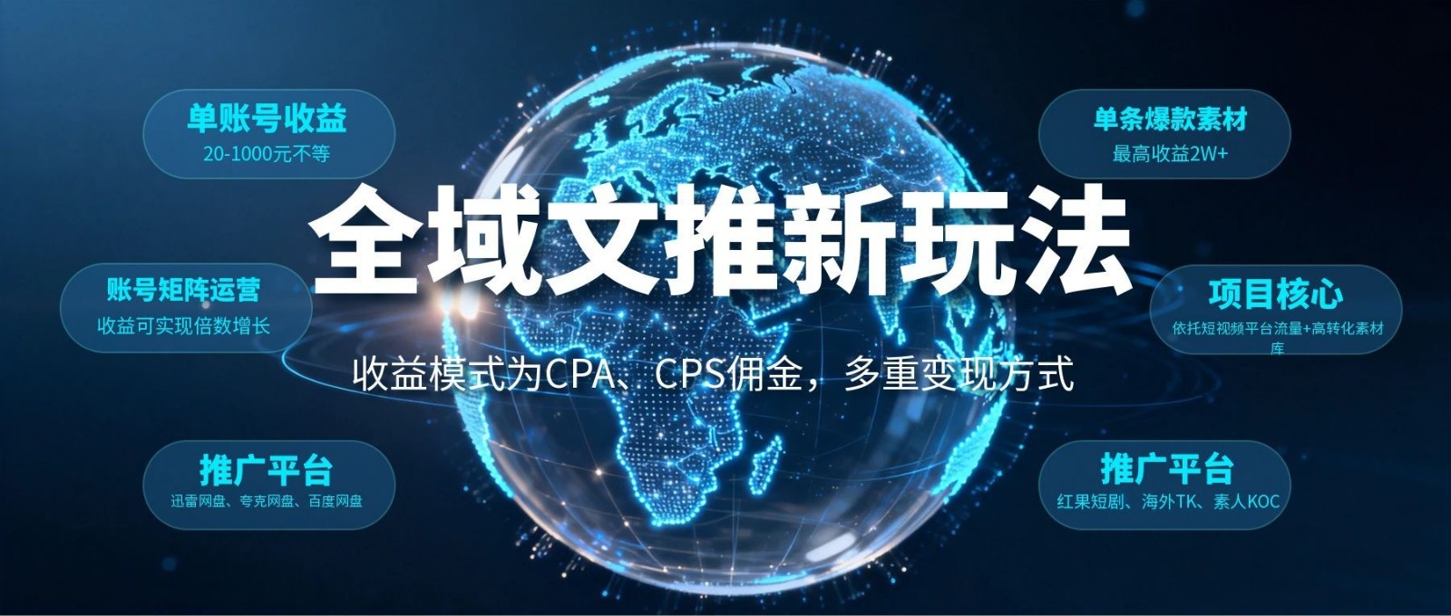 全域文推新玩法：收益模式为CPA、CPS佣金，多重变现方式-摇钱树