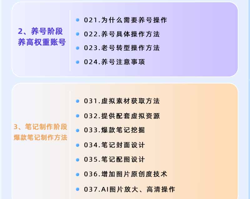 图片[2]-小红书虚拟项目特训班9.0，全面拥抱AI，批量产出原创PPT货源，单品/单店纯利润几万到几十W