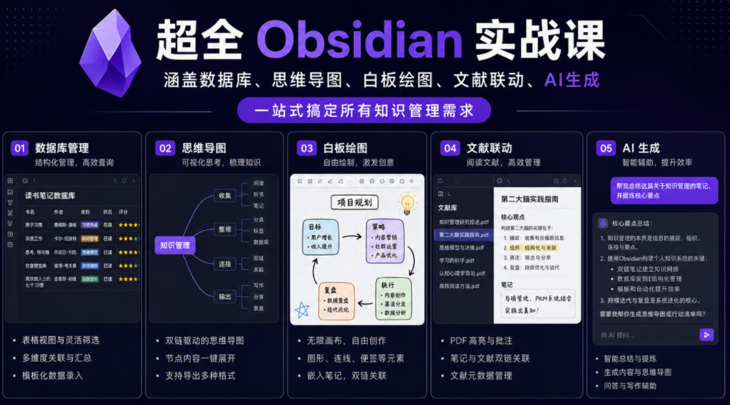 超全Obsidian实战课,涵盖数据库、思维导图、白板绘图、文献联动、AI生成,一站式搞定所有知识管理需求-摇钱树