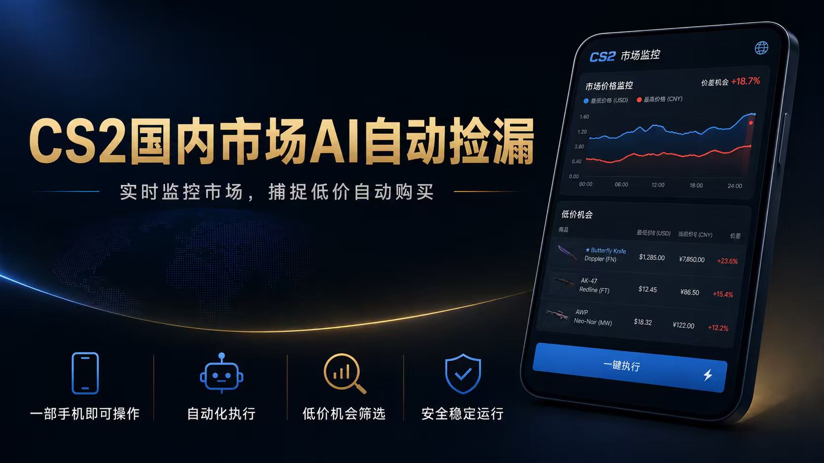 CS2国内市场AI自动捡漏,稳定运行多年。支持任何形式数据验证,日入300+-摇钱树