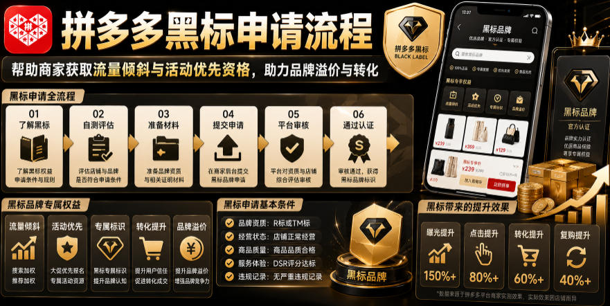 拼多多黑标申请流程,帮助商家获取流量倾斜与活动优先资格,助力品牌溢价与转化-摇钱树