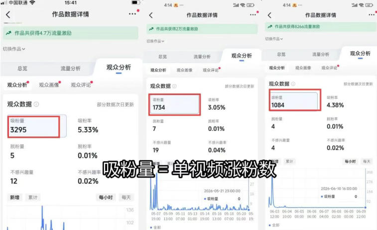 图片[1]-短视频矩阵起号涨粉变现训练营｜多类目剪辑·矩阵起号·账号出售，零基础无露脸稳涨粉落地变现全课