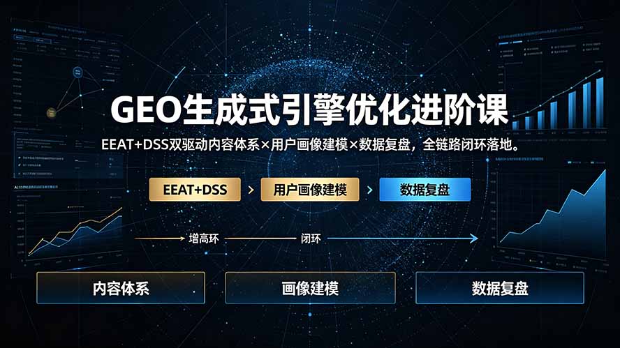 GEO生成式引擎优化进阶课:EEAT+DSS双驱动内容体系×用户画像建模×数据复盘,全链路闭环落地-摇钱树