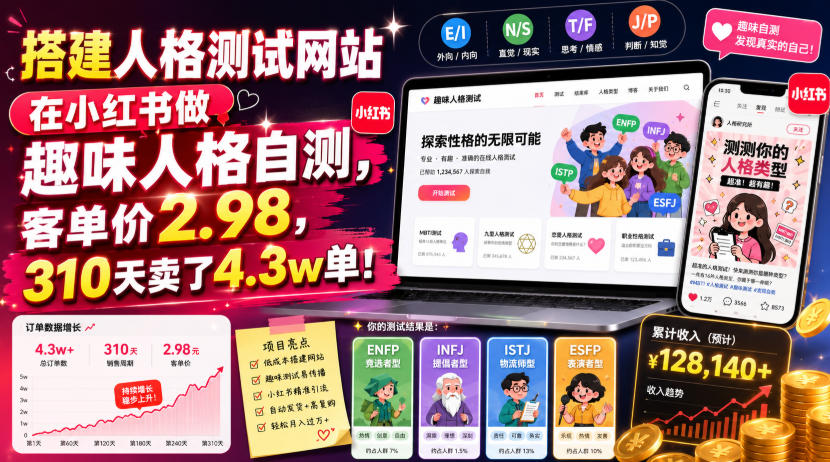 搭建人格测试网站在小红书做趣味人格自测,客单价2.98,310天卖了4.3w单!-摇钱树