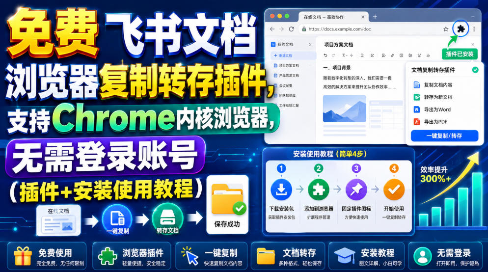 免费飞书文档浏览器复制转存插件，支持Chrome内核浏览器，无需登录账号(插件+安装使用教程)-摇钱树