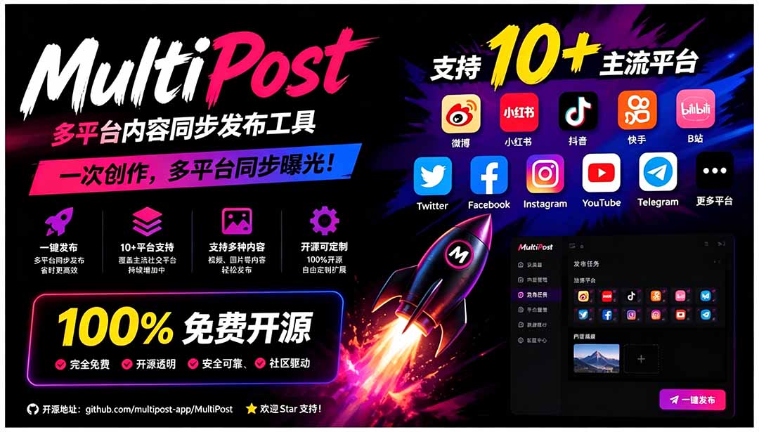 一键发布内容到 10+ 社交媒体平台!支持视频/图片内容,一次编辑全网-摇钱树