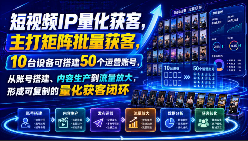 短视频IP量化获客，主打矩阵批量获客，10台设备可搭建50个运营账号，从账号搭建、内容生产到流量放大，形成可复制的量化获客闭环-摇钱树