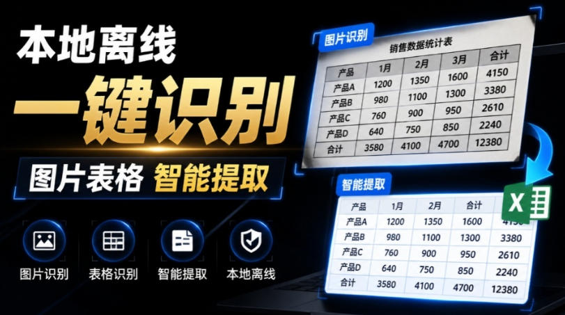 体积仅70MB，图片一键智能提取表格工具来了！完全免费且离线使用，FastOCR智能表格识别软件V1.0-摇钱树