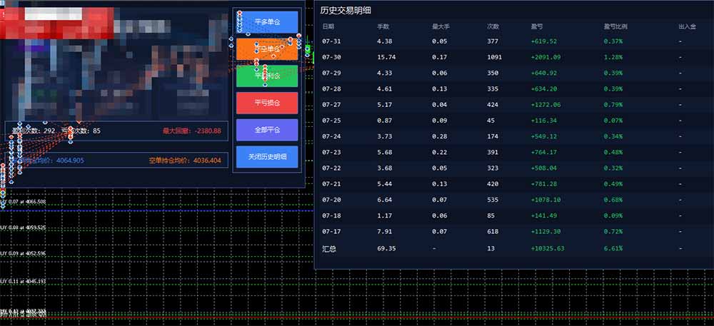 图片[1]-AI智投EA量化训练营，多策略智投+防爆技术+趋势分析 ，轻松上手，矩阵放大，长期稳定。
