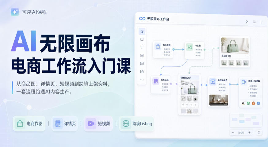 AI无限画布电商工作流入门课，从电商图片、详情页、带货视频到TK亚马逊产品上架模板实战,一套课程搞定-摇钱树