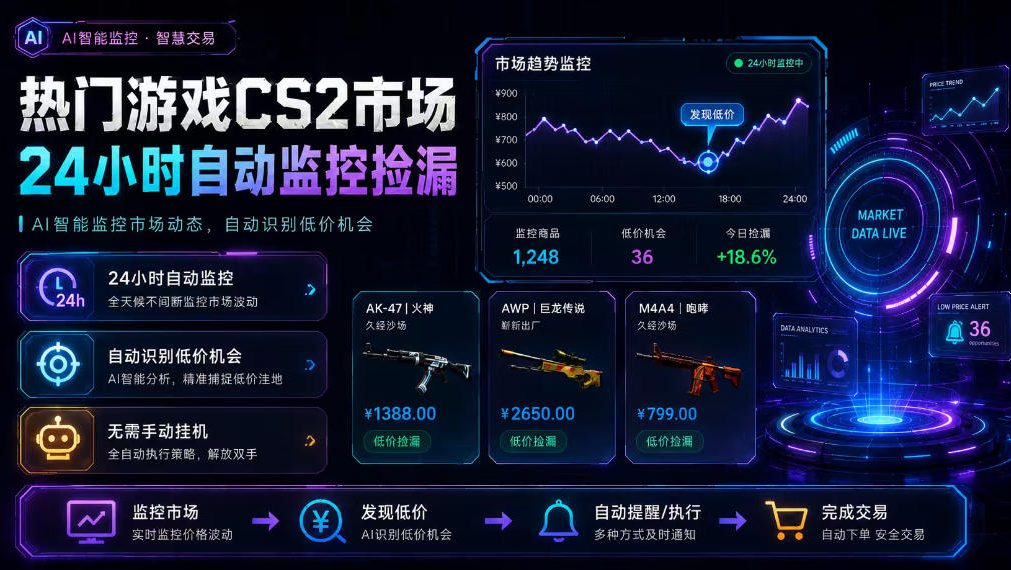 热门游戏CS2市场24小时自动监控捡漏,支持任何形式对数据进行验证,简单易上手,日入300+【揭秘】-摇钱树
