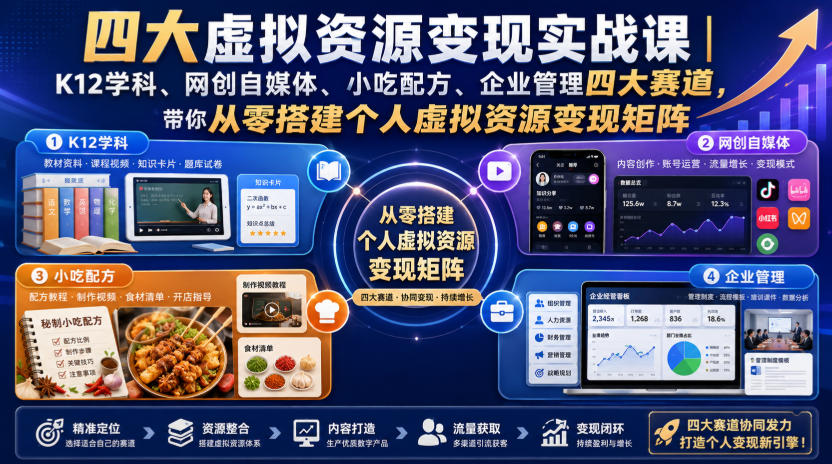 四大虚拟资源变现实战课｜K12学科、网创自媒体、小吃配方、企业管理四大赛道，带你从零搭建个人虚拟资源变现矩阵-摇钱树