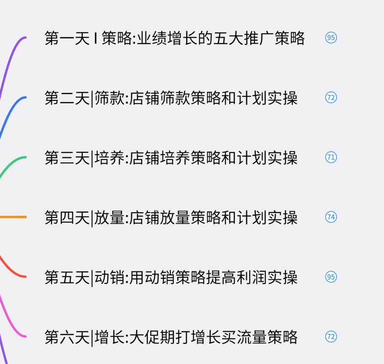 图片[1]-淘宝高阶运营私家课(更新26年