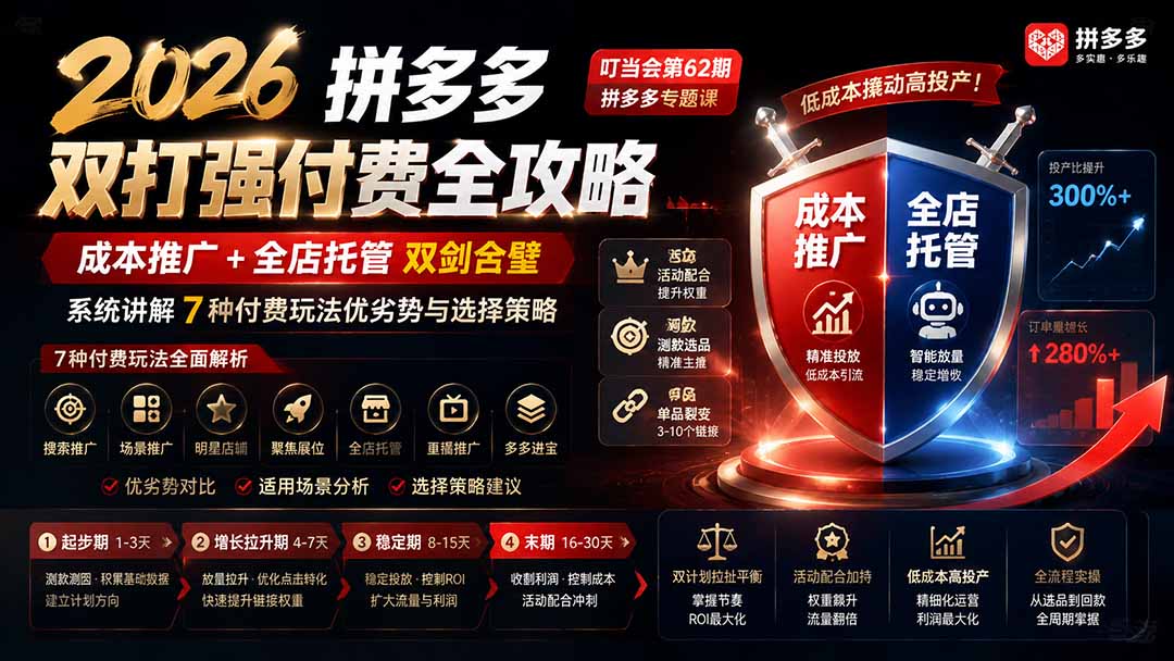 2026拼多多双打强付费全攻略-62期;成本推广加托管双剑合璧,系统讲解7种付费玩法优劣势与选择策略-摇钱树