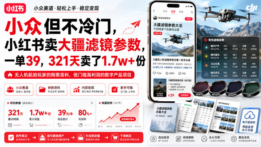 小众但不冷门,小红书卖大疆滤镜参数,一单39,321天卖了1.7w+份-摇钱树