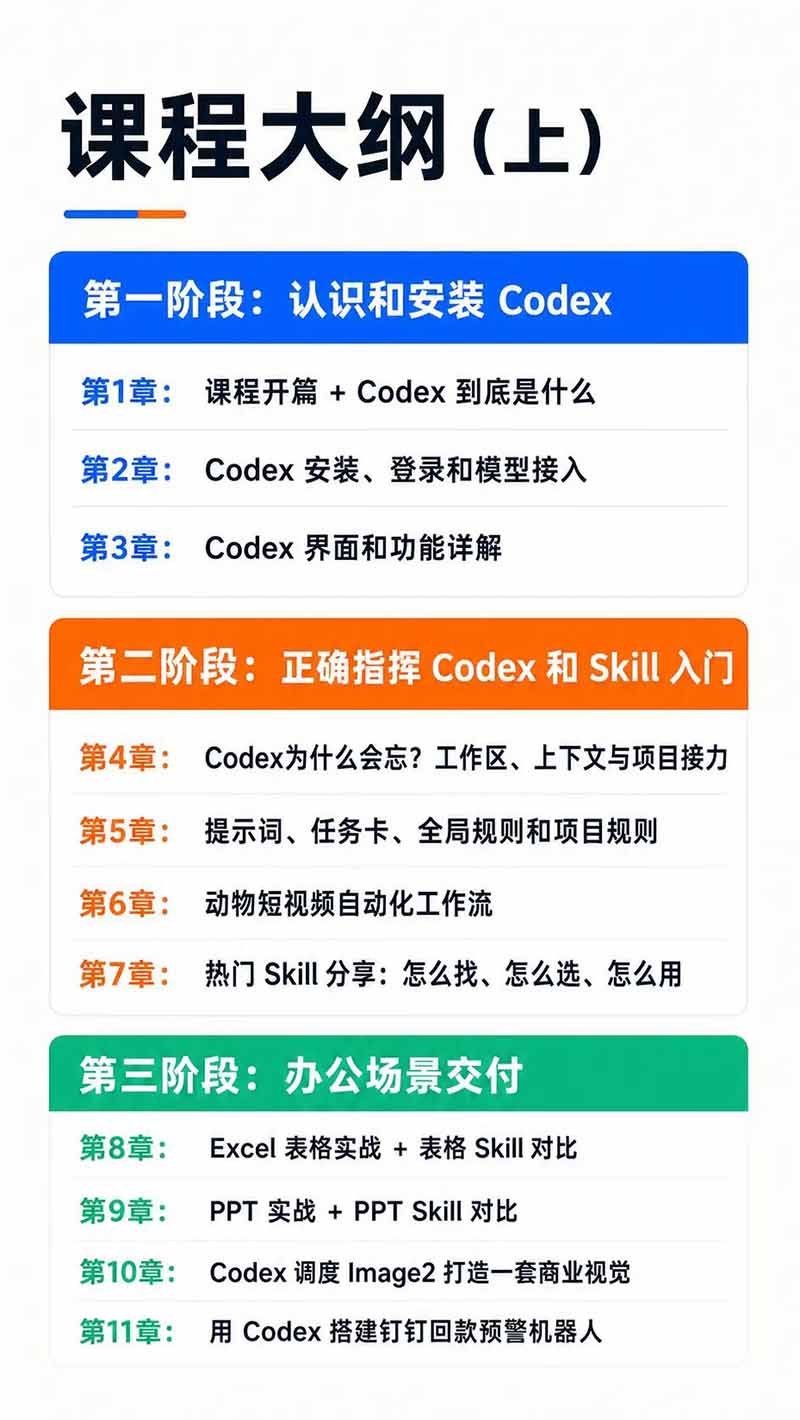 图片[3]-Codex AI实战应用营从工具到项目交付；五大阶段二十章内容案例实操为主线，系统掌握Codex全栈实战能力-摇钱树