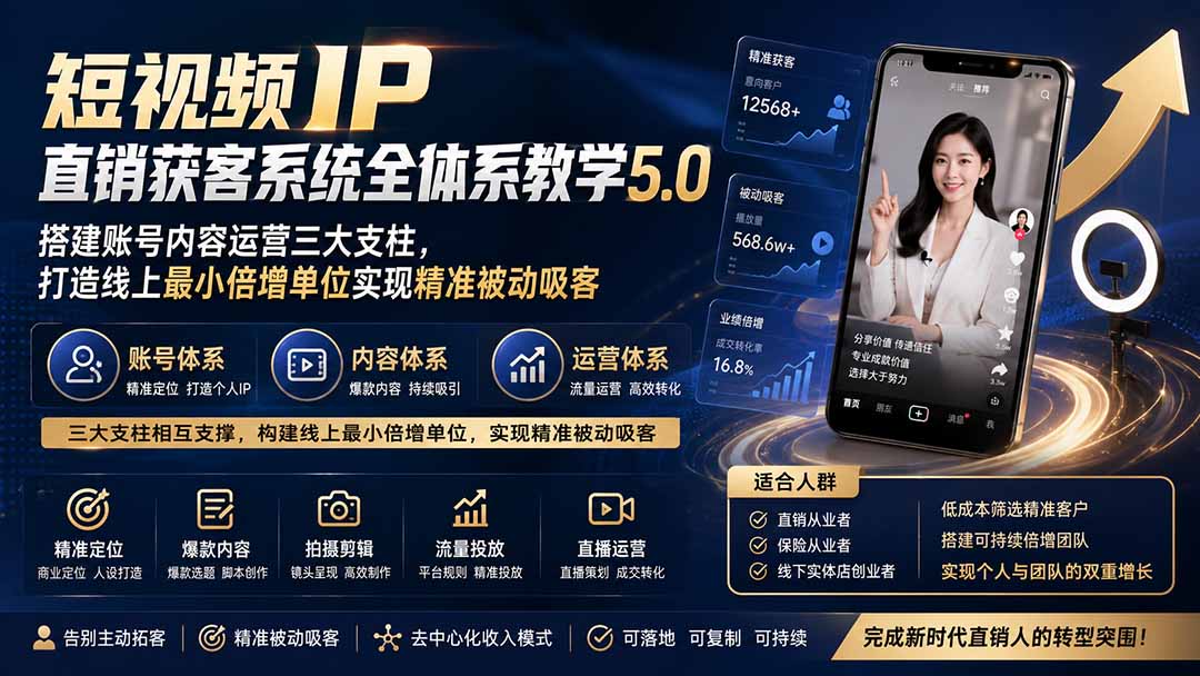 短视频IP直销获客系统全体系教学5.0;搭建账号内容运营三大支柱,打造线上最小倍增单位实现精准被动吸客-摇钱树