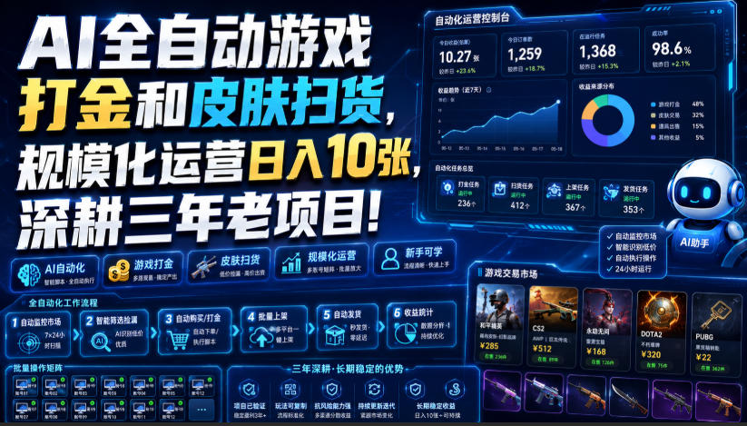 AI全自动游戏打金和皮肤扫货，规模化运营日入10张，深耕三年老项目！【揭秘】-摇钱树